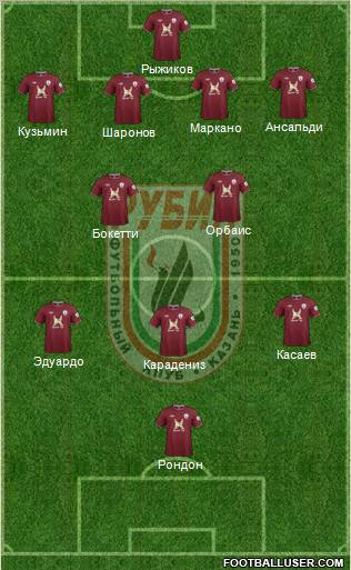 Rubin Kazan Formation 2012