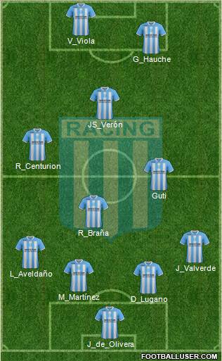 Racing Club Formation 2012