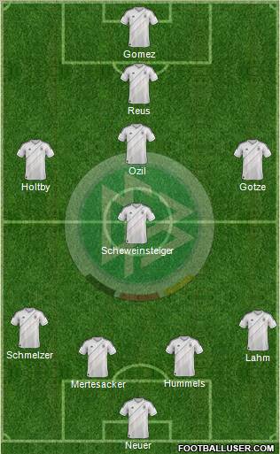 Germany Formation 2012