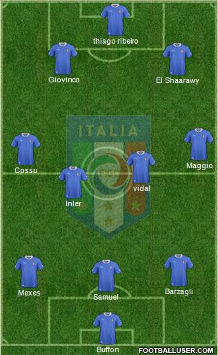 Italy Formation 2012