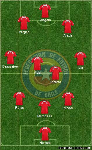 Chile Formation 2012