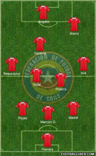 Chile Formation 2012