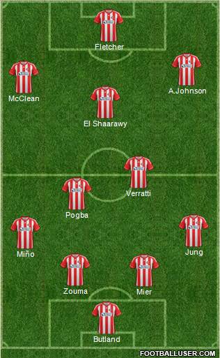 Sunderland Formation 2012