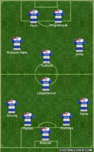 Reading Formation 2012