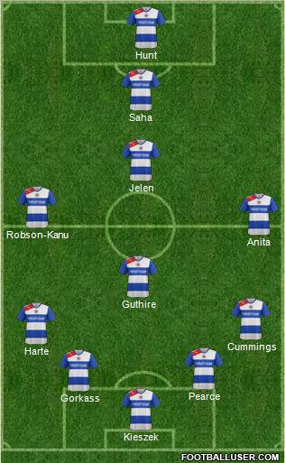 Reading Formation 2012