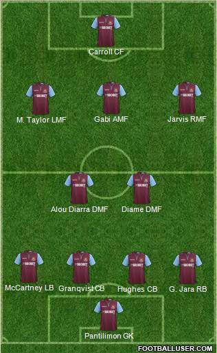 West Ham United Formation 2012