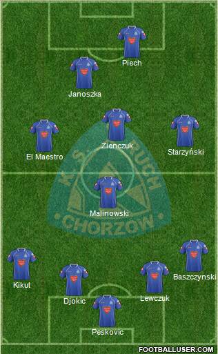 Ruch Chorzow Formation 2012