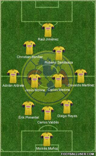 Club de Fútbol América Formation 2012