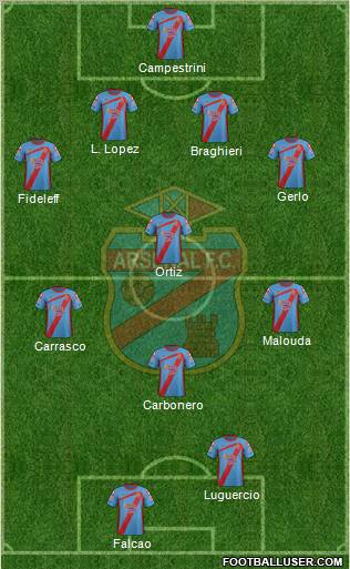 Arsenal de Sarandí Formation 2012