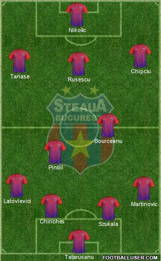 FC Steaua Bucharest Formation 2012