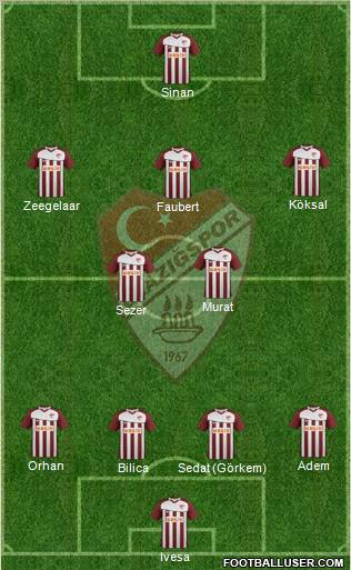 Elazigspor Formation 2012