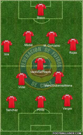 Chile Formation 2012