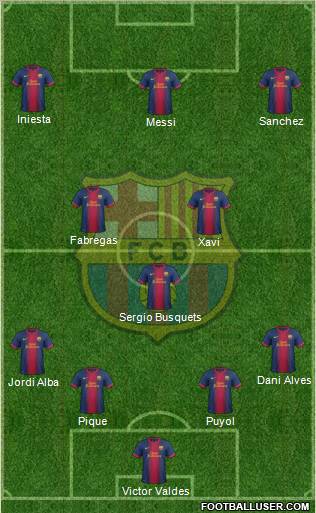 F.C. Barcelona Formation 2012