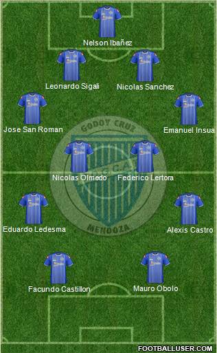 Godoy Cruz Antonio Tomba Formation 2012