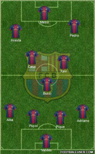 F.C. Barcelona Formation 2012