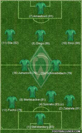 Werder Bremen Formation 2012