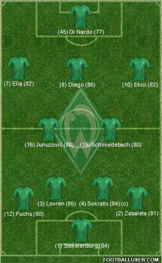 Werder Bremen Formation 2012