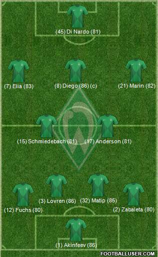 Werder Bremen Formation 2012