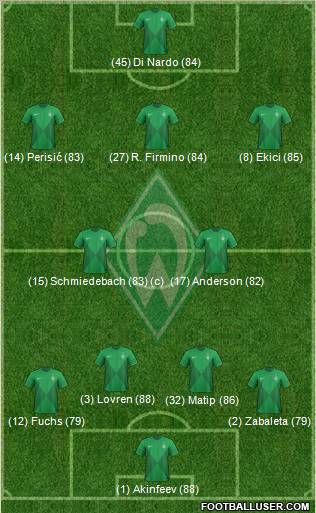 Werder Bremen Formation 2012