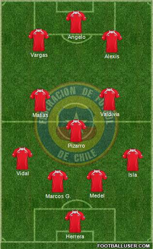 Chile Formation 2012