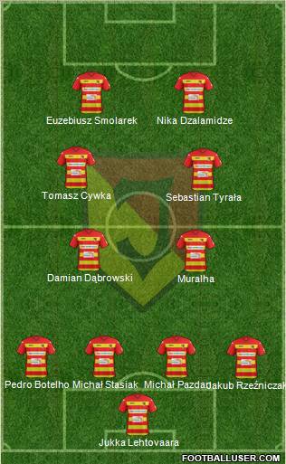 Jagiellonia Bialystok Formation 2012