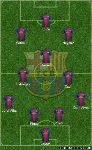 F.C. Barcelona Formation 2012