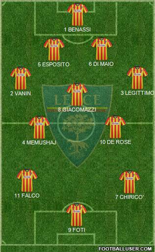 Lecce Formation 2012