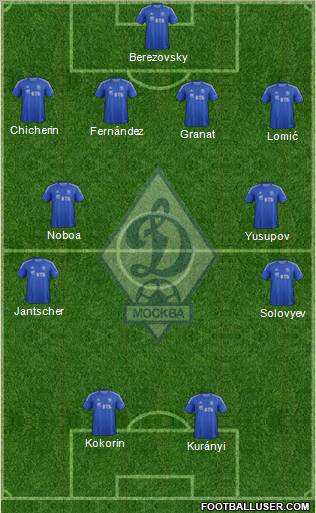 Dinamo Moscow Formation 2012