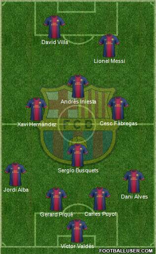 F.C. Barcelona Formation 2012