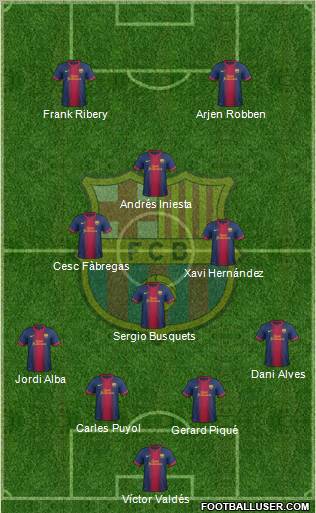 F.C. Barcelona Formation 2012