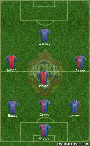 CSKA Moscow Formation 2012