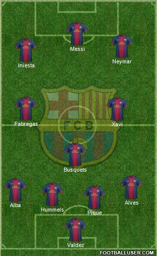 F.C. Barcelona Formation 2012