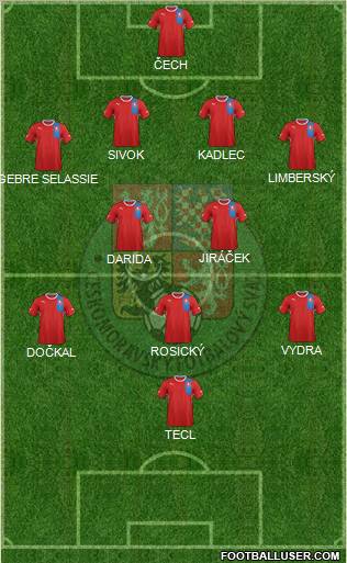 Czech Republic Formation 2012