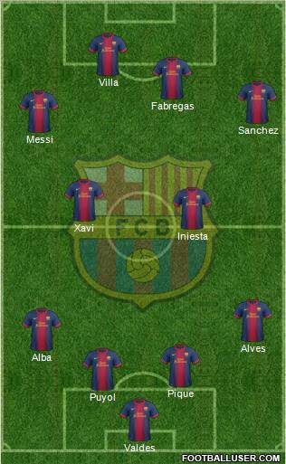 F.C. Barcelona Formation 2012