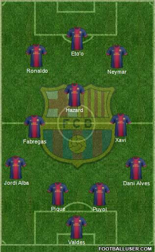 F.C. Barcelona Formation 2012