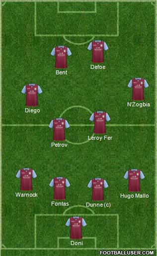 Aston Villa Formation 2012