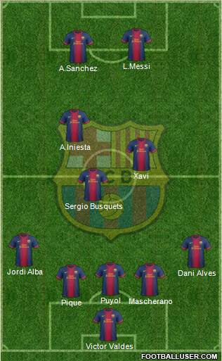 F.C. Barcelona Formation 2012