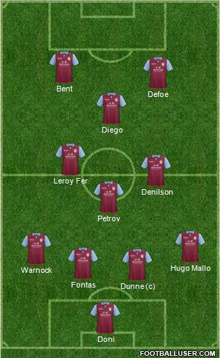 Aston Villa Formation 2012