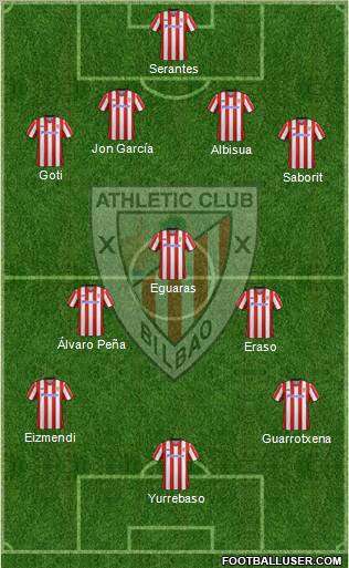 Bilbao Athletic Formation 2012