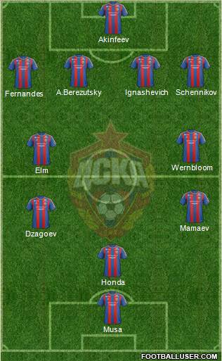 CSKA Moscow Formation 2012