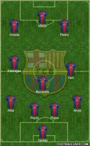 F.C. Barcelona Formation 2012