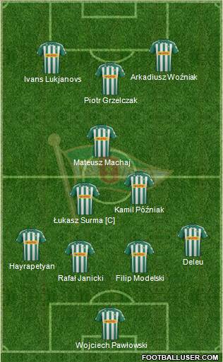 Lechia Gdansk Formation 2012