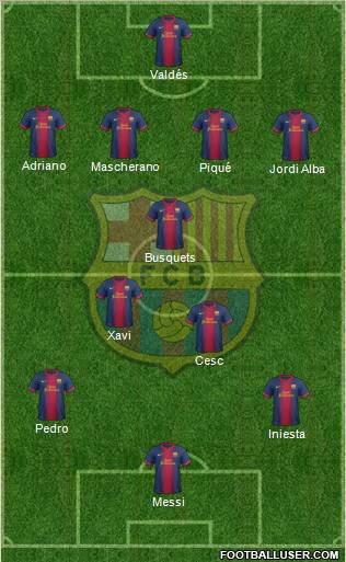 F.C. Barcelona Formation 2012