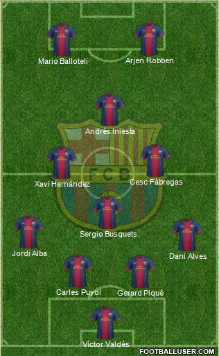 F.C. Barcelona Formation 2012