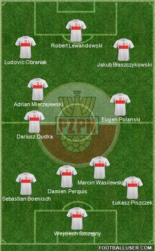 Poland Formation 2012