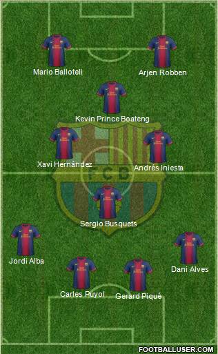 F.C. Barcelona Formation 2012