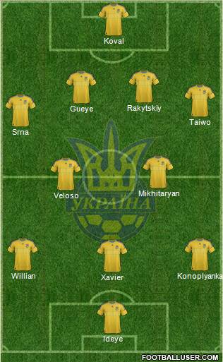 Ukraine Formation 2012