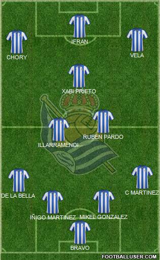 Real Sociedad S.A.D. Formation 2012