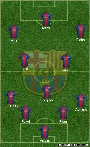 F.C. Barcelona Formation 2012