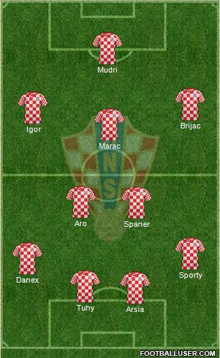 Croatia Formation 2012